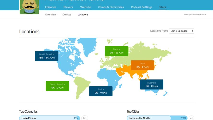 buttercast Alternatives and Similar Sites & Apps AlternativeTo