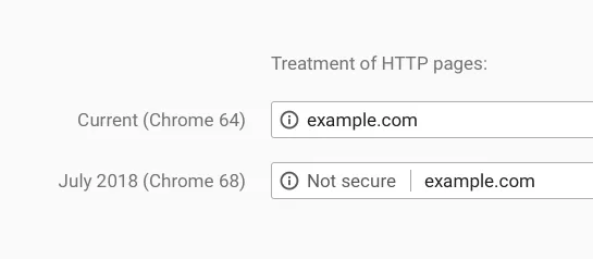 Version 68 of Chrome, scheduled for July 2018, will label http as "not secure" image