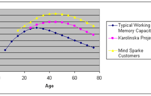 Mindsparke Brain Fitness Pro screenshot 1