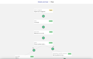 Create message automations for onboarding, retention and customer lifecycle engagement