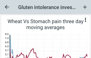 Track & Graph screenshot 3