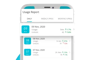 The Reports
Multiple Detailed Reports
YourHour app provides its users insightful Daily, Weekly and Monthly infographic based reports for their app usage with great analytics. The Daily consolidated usage report gets delivered everyday through a notification.
Daily Reports
Weekly Reports
Monthly Reports