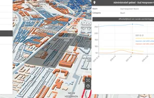 Monitor trends for any kind of domain: traffic, energy, social, economy, water, waste