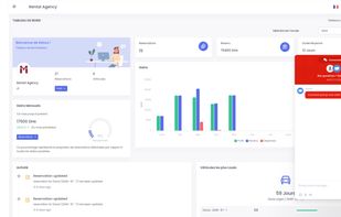 Welcome to the Medios Dashboard, your central hub for managing your car rental operations. Here, you can effortlessly oversee your fleet, track reservations, and automate rental agreements. With real-time data and intuitive insights, the Medios Dashboard ensures you stay in control and ahead of the curve, enhancing both efficiency and customer satisfaction.