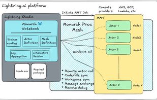 PyTorch Monarch screenshot 1