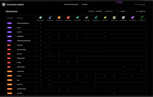 Extension Auditor screenshot 2