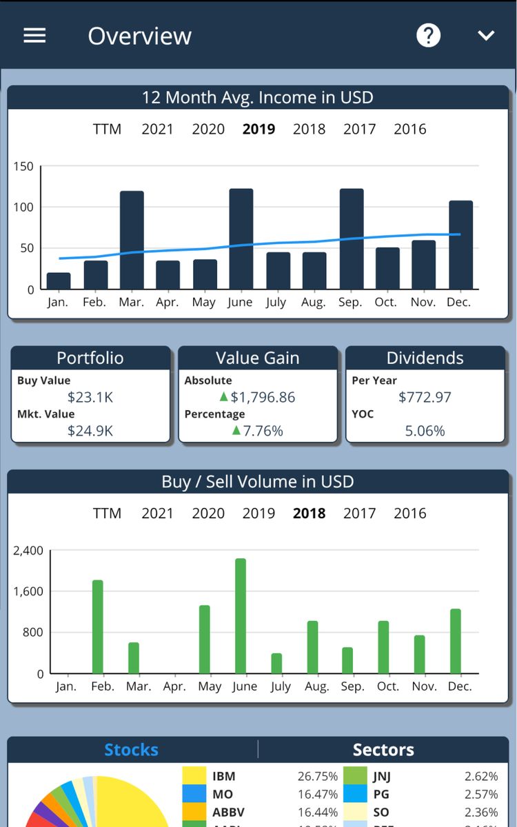 22 Dividends Alternatives and Similar Apps AlternativeTo
