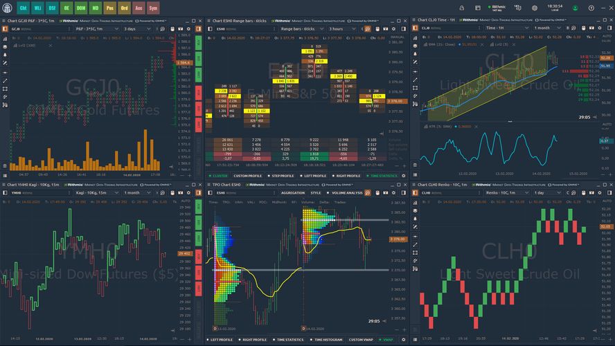 Quantower: ® Is A Modern And High-performance Trading Platform ...