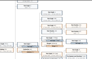 Correlate the information