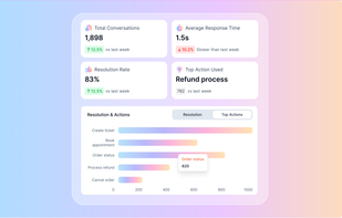 AI Insights & sentiment analysis