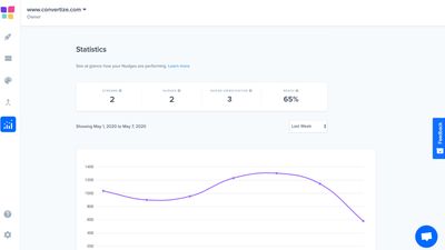 Track the progress of your Nudges with built-in analytics