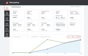 Retargeting screenshot 1