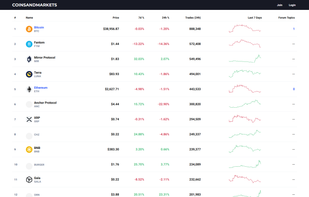CoinsAndMarkets screenshot 1