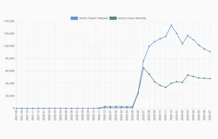 Fediverse Observer screenshot 1
