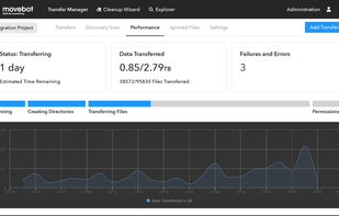 Movebot Performance Advisor