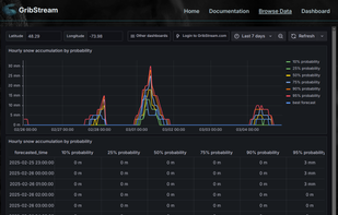 GribStream.com screenshot 1