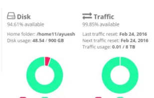 UltraSeedBox screenshot 1