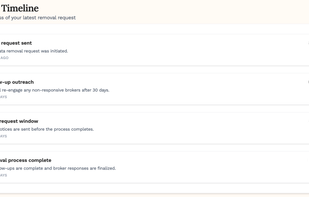 Timeline of removal requests