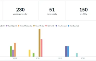 Affiliate Partners Manager