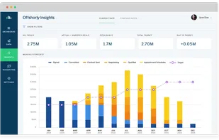 Track business performance against targets.