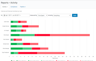 SalesDirector.ai screenshot 1