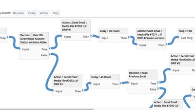 Drag-and-Drop Customer Journey Mapping