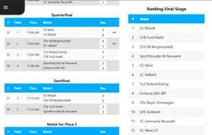 Final Rounds

-Round of 32 (1/32 Finals) – starting with up to 64 teams
-Round of 16
- Quarterfinals
- Semifinals
- Final
- Match for third place
- Match for fifth place

All final rounds are generated automatically and updated live based on match results.