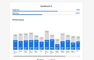 Geekbench 6 detailed chart