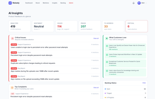 See sentiment trends, mention volume, and source breakdown at a glance. Track critical issues and what customers love most.