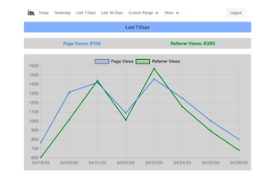 Infinity Analytics screenshot 1