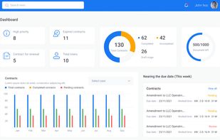 Contracting solutions have never been so simple with us. Our one-of-a-kind platform provides you with all the insights and status of your contracts.Contractzy (formerly The Legal Capsule)  offers personalized dashboards, which show users templates and different clauses in their contracts. The dashboards also determine certain dos and don’ts of your specific contracting situation. Special audit trails and role-based access is provided with individual accounts to enhance your experience.
