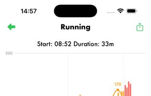 Cardiogram: HR Monitor screenshot 3