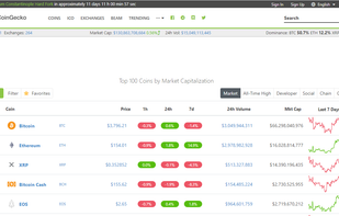 Coingecko screenshot 1