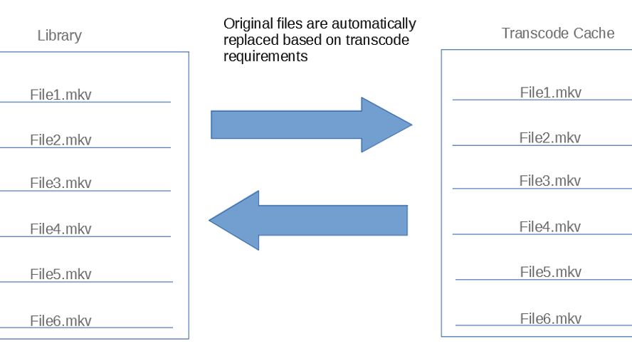 FileFlows Alternatives: Top 4 Video Converters & Similar Apps ...
