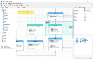 Modeling

Visualize and edit your databases using a sophisticated database design and modeling tool.