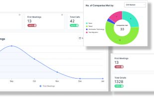 Customer Interaction charts
