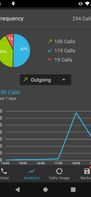 Call Log Analytics screenshot 3