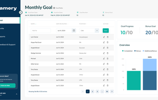 Objective being processed