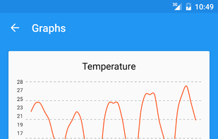 Forecastie screenshot 2