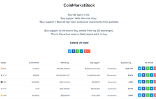 CoinMarketBook screenshot 1