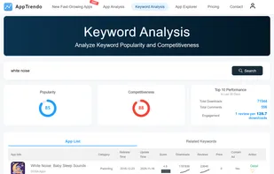 keyword analysis