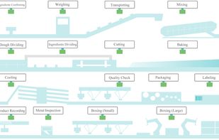 Factory Monitoring