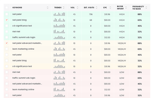 Ubersuggest screenshot 1