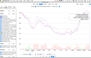 App Sales Trends screenshot 3