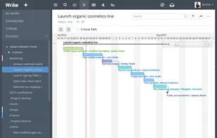 Wrike's Gantt chart (Timeline)