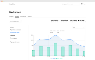 Notionlytics screenshot 1