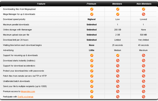 Online storage unlimited / 200 GB for Premium / Free Members