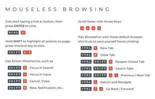 Core Hotkeys