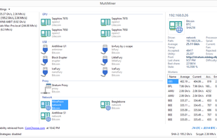 MultiMiner supports remotely monitoring and controlling network miners and devices.