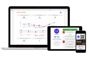 Our software work on a wide variety of devices